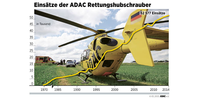 Rettungshibschrauber