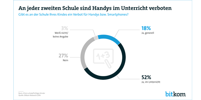 handy-verbot
