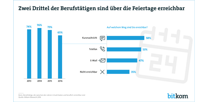 feiertage