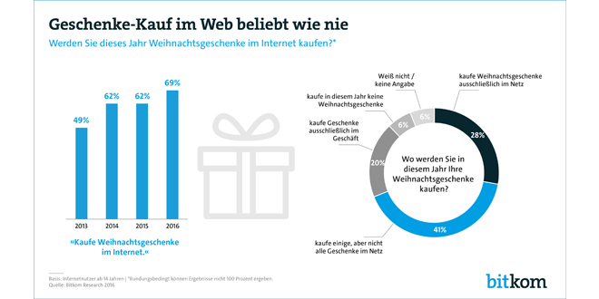 web