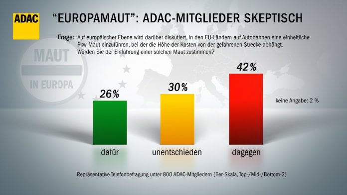ADAC-Mitglieder sehen „Europa-Maut“ skeptisch
