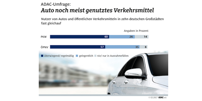 umfrage
