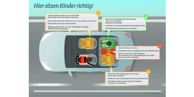 Hier sitzen Kinder richtig