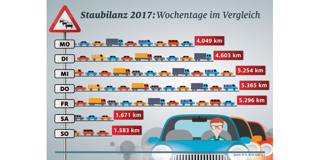 stau