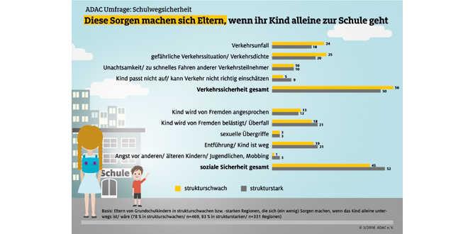 Sorge der Eltern