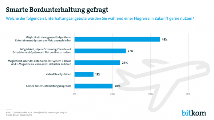 180424-Bordunterhaltung-PG