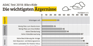 Viele Bike+Ride-Anlagen mangelhaft