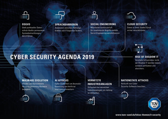 Das sind die Cyber-Security-Trends 2019