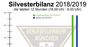 Silvesterbilanz 2019