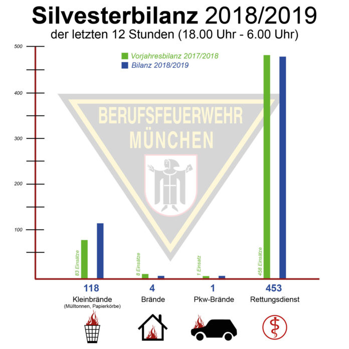 Silvesterbilanz 2019 Silvesterbilanz 2019