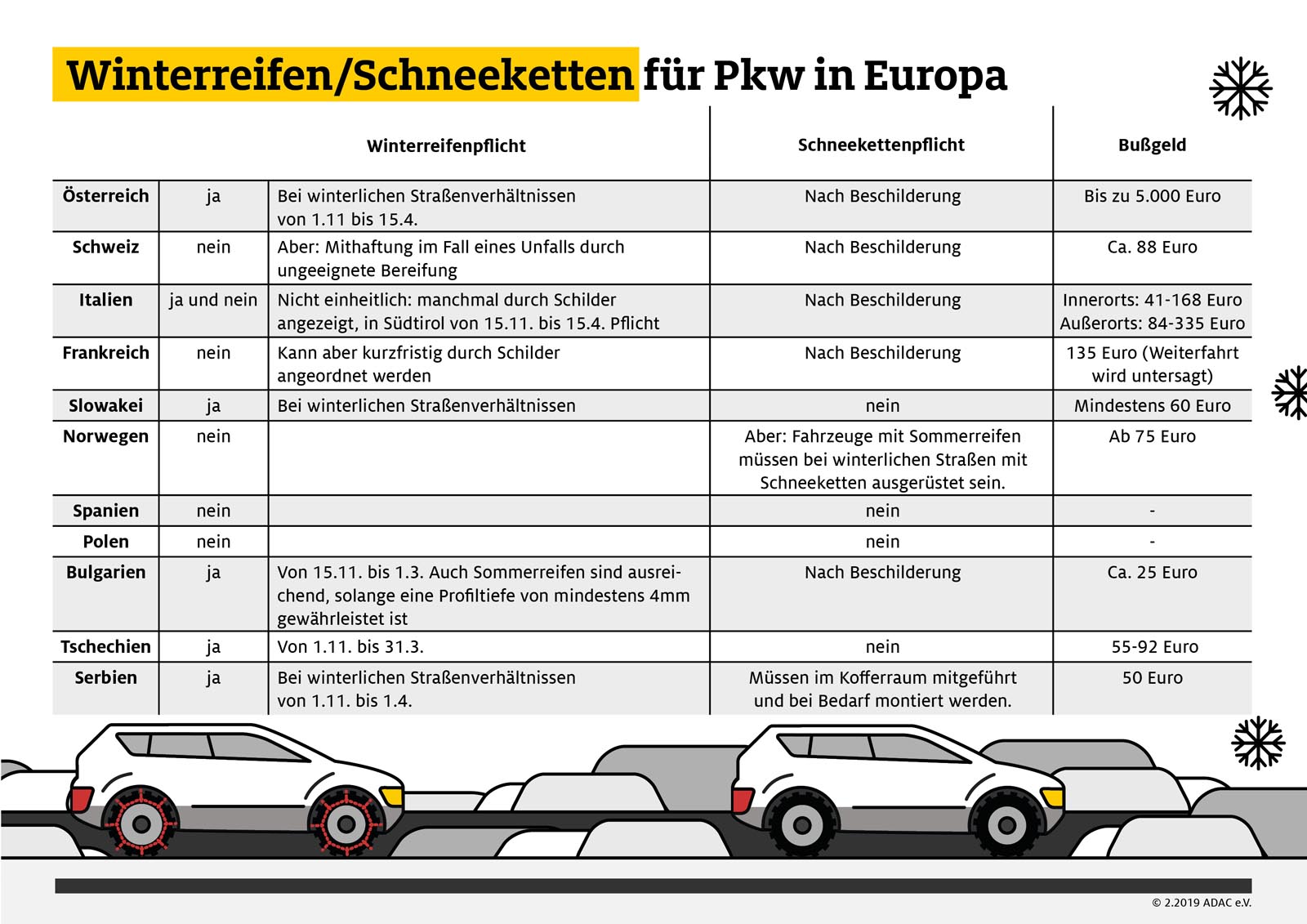 In Den Schnee Nur Mit Der Richtigen Bereifung Nachrichten Munchen