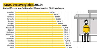 So günstig ist der Nahverkehr in München