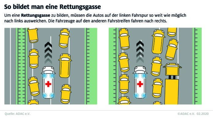 Rettungsgasse rettet Leben