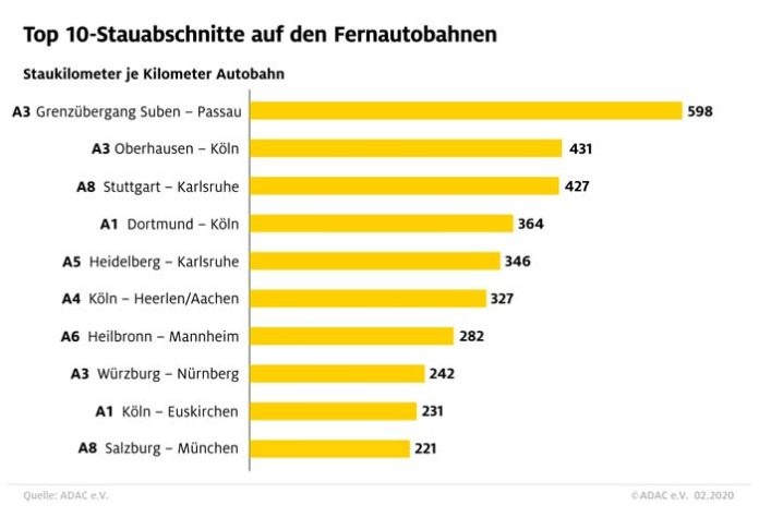 Hochbetrieb auf Deutschlands Autobahnen