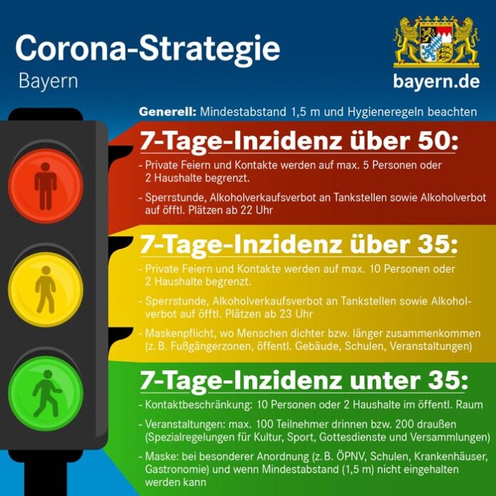 Corona Ampel Bayern