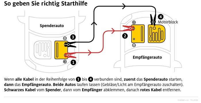 Batterie – Pflege, Wartung, Starthilfe