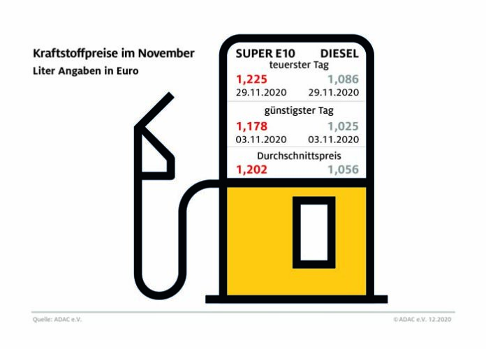 Update 01.12.: Entwicklung der Coronavirus-Fälle in München