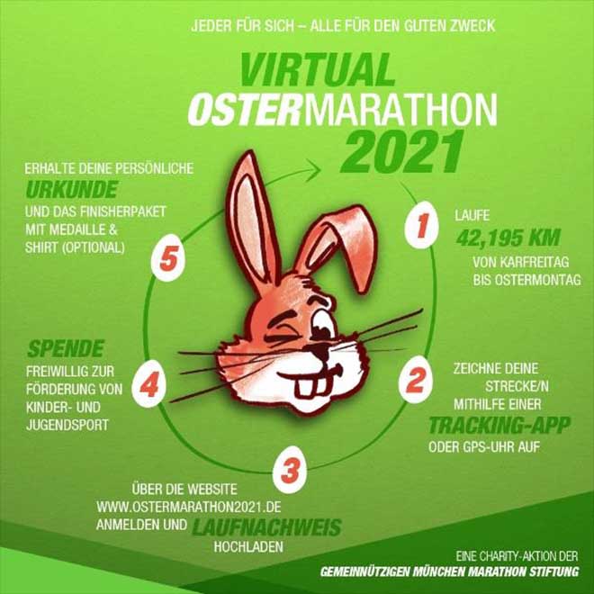 Virtueller OSTERMARATHON 2021 geht in die nächste Runde