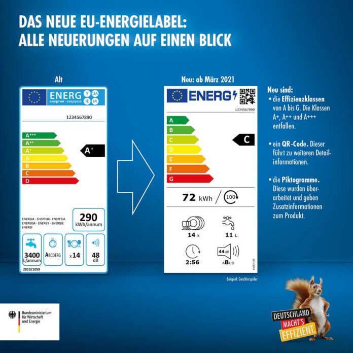 Das neue Energielabel Das neue Energielabel