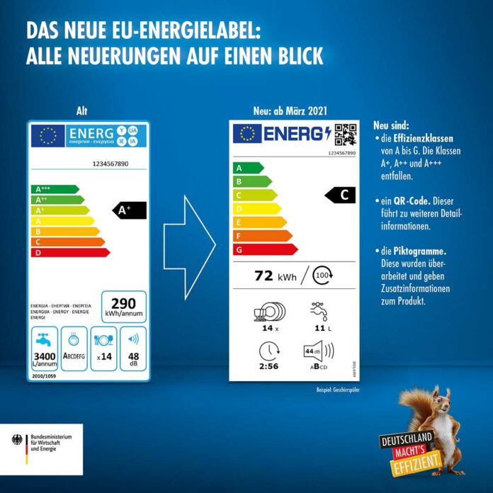 Das neue Energielabel