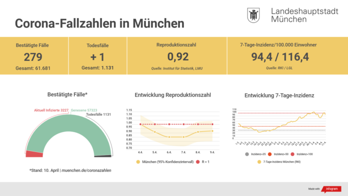 coronafallzahlen 11042021
