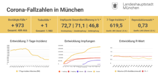 7-Tage-Inzidenz