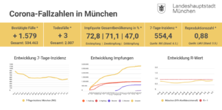 7-Tage-Inzidenz