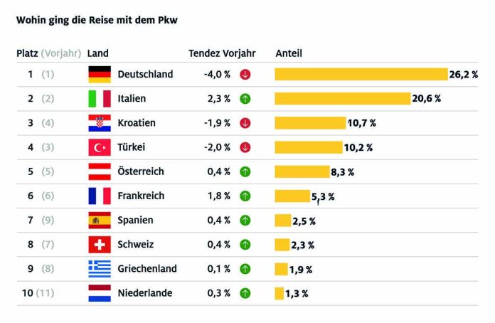 Mobilität 2022 - hohe Kosten, mangelnde Zuverlässigkeit und steigende Nachfrage Mobilität 2022 - hohe Kosten, mangelnde Zuverlässigkeit und steigende Nachfrage