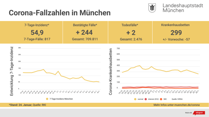 Update 24.1.: Entwicklung der Coronavirus-Fälle