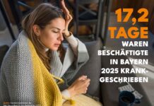 Bayern: Beschäftigte im Durchschnitt an 17,2 Tagen krankgeschrieben