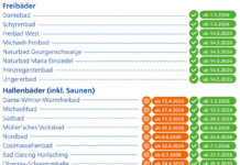 Zukunftsfähig und digital: M-Bäder stellen auf neues Kassen- und Zutrittssystem umZukunftsfähig und digital: M-Bäder stellen auf neues Kassen- und Zutrittssystem um