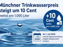 Münchner Trinkwasserpreis steigt um 10 Cent (netto) pro 1.000 Liter