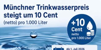Münchner Trinkwasserpreis steigt um 10 Cent (netto) pro 1.000 Liter