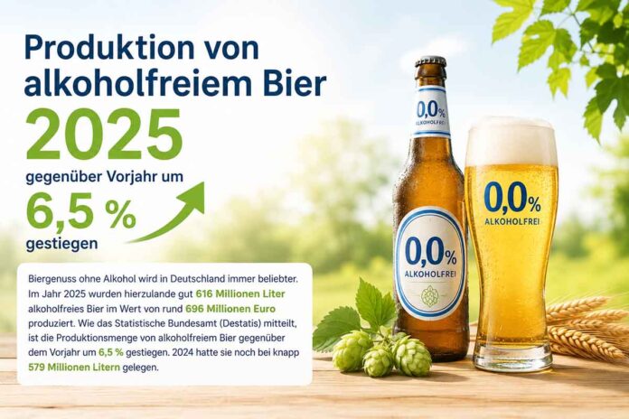 Produktion von alkoholfreiem Bier 2025 gegenüber Vorjahr um 6,5 % gestiegen Produktion von alkoholfreiem Bier 2025 gegenüber Vorjahr um 6,5 % gestiegen